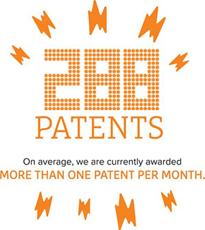 288 patents. On average, we are currently awarded more than one patent per month.
